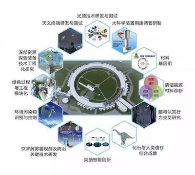 北京懷柔綜合性國家科學中心全面開建，助力智能科技領域騰飛
